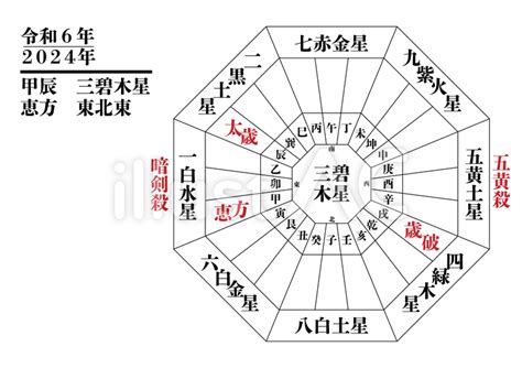 2024 方位|【2024年吉方位】九星気学で知る大吉方位はどっち…